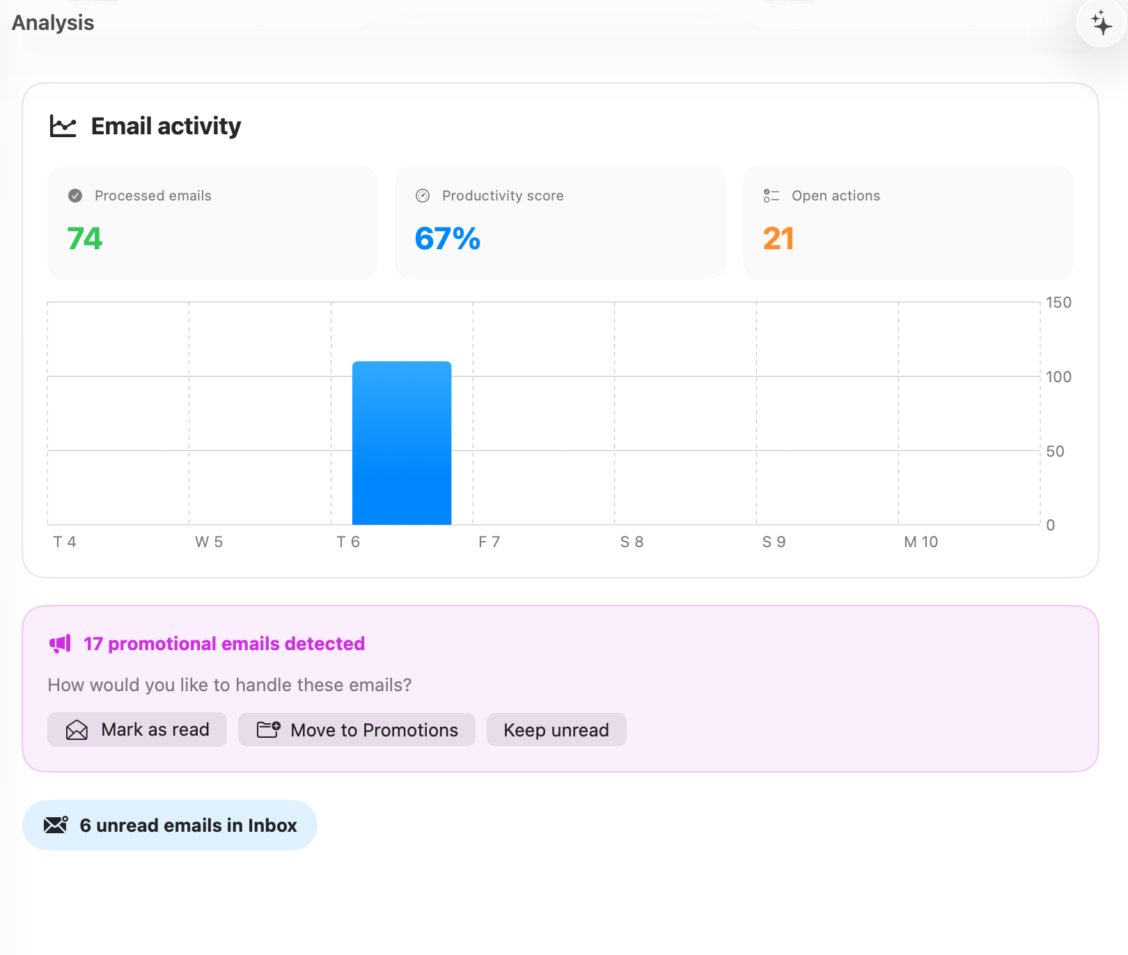 Vision Mail Studio email analysis and productivity dashboard