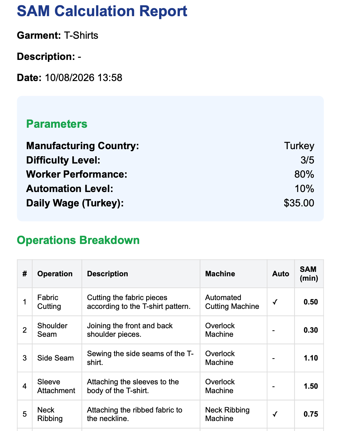 Vision Orders SAM calculator report with garment parameters and operation breakdown
